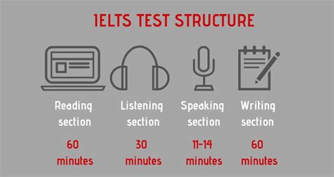 ielts online exam